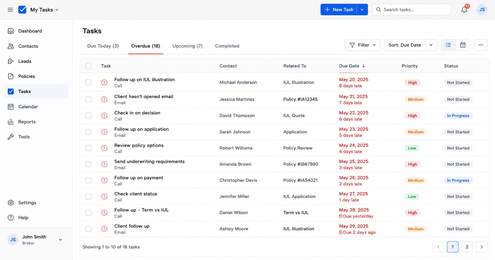 Overdue follow-up tasks piling up in a task manager